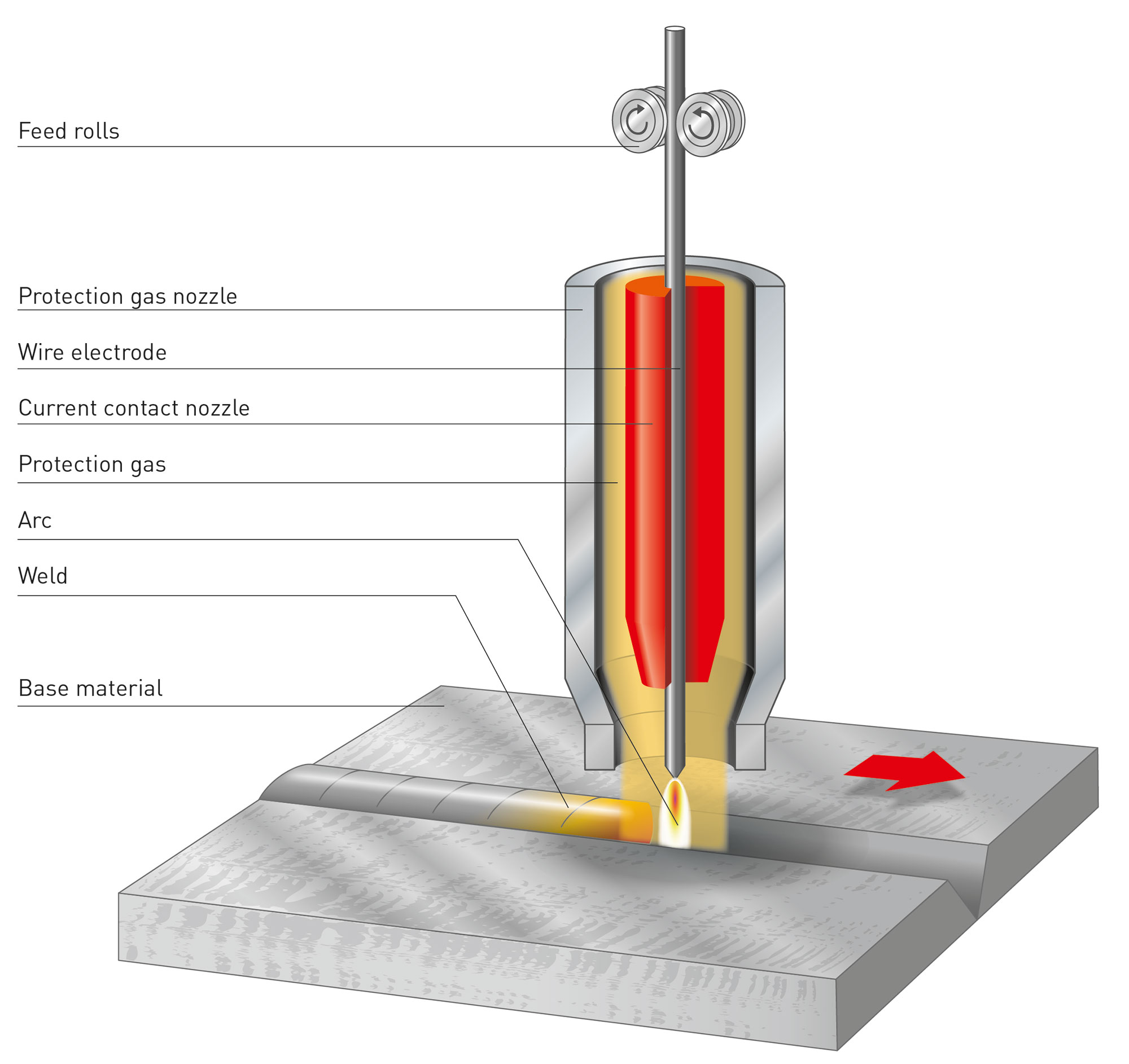Sketch of the welding torch. | Download Scientific Diagram
