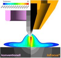 InFocus Technologie